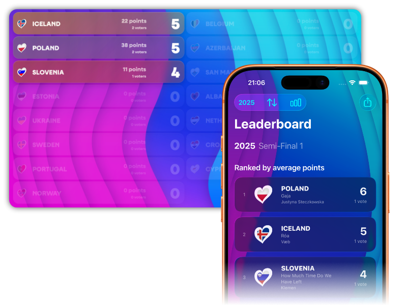 The leaderboard screen in the app and the dashboard second-screen experience