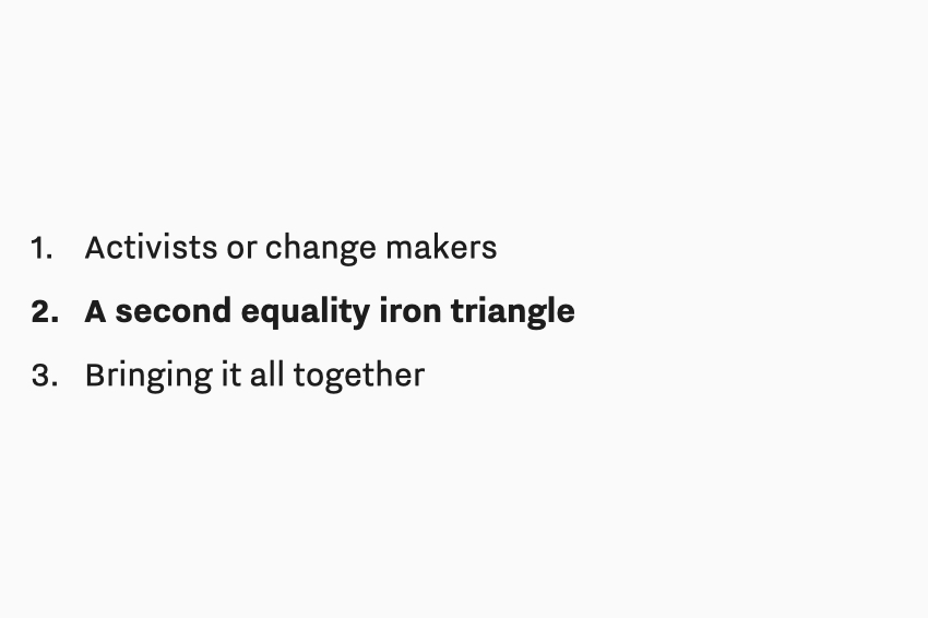 Text: 1. Activists or change makers. 2. A second equality iron triangle. 3. Bringing it all together. Item 2 is in bold.